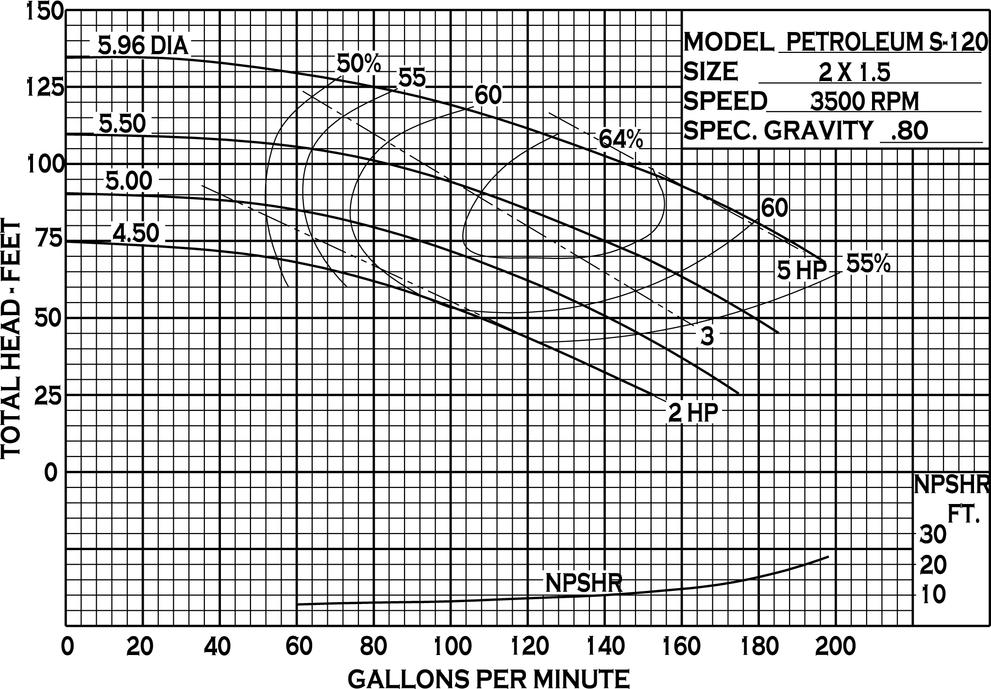 curvas mp pumps 120