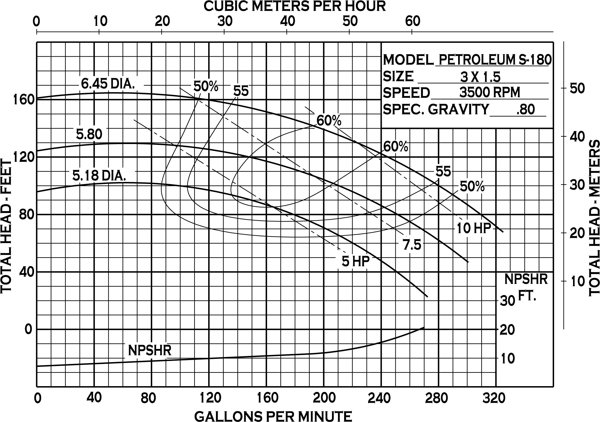 curvas mp pumps 180